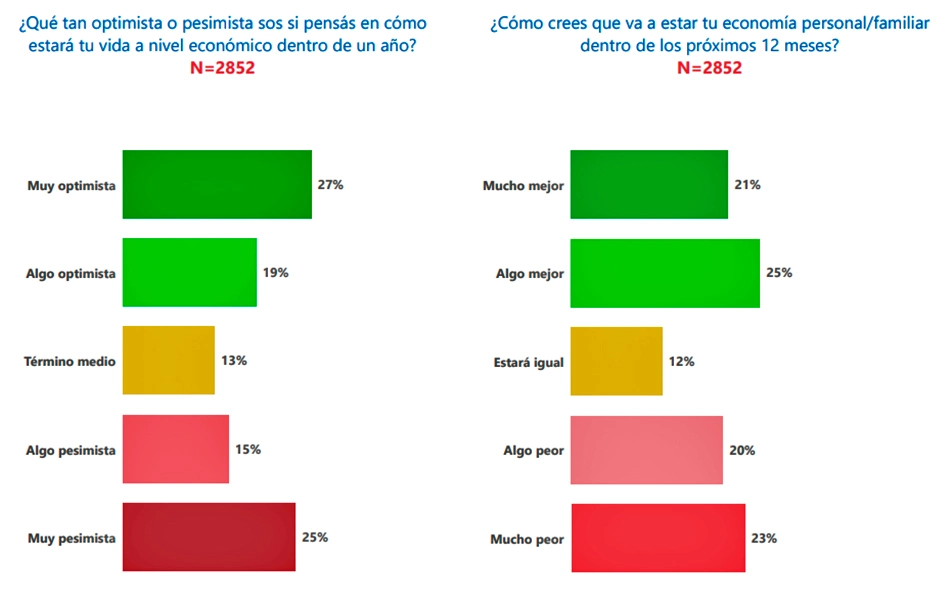 3 La situacion economica afecta la salud mental del 72 de los argentinos segun un estudio de la UBA psi.uba .ar