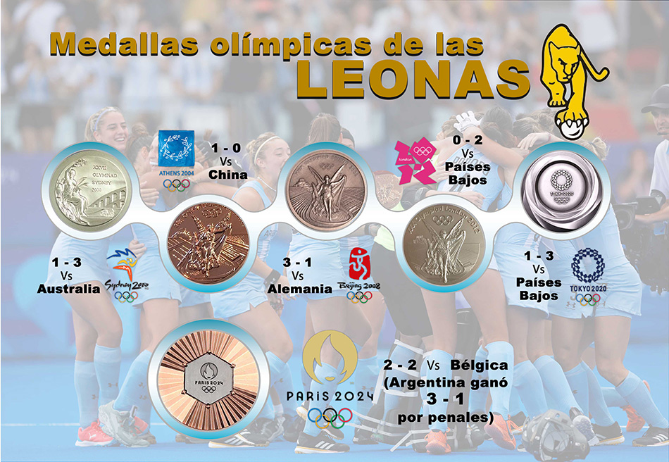 Leonas