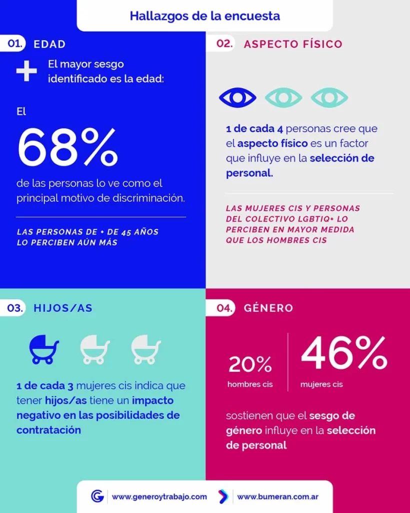 infografia Credito BUMERAN ARG