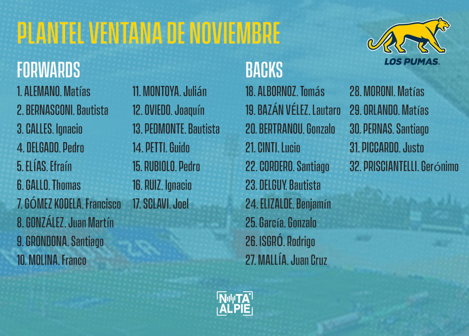 Alineaciones