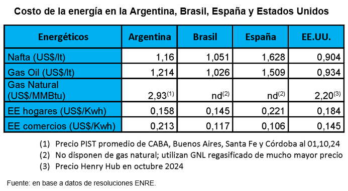 costo energia