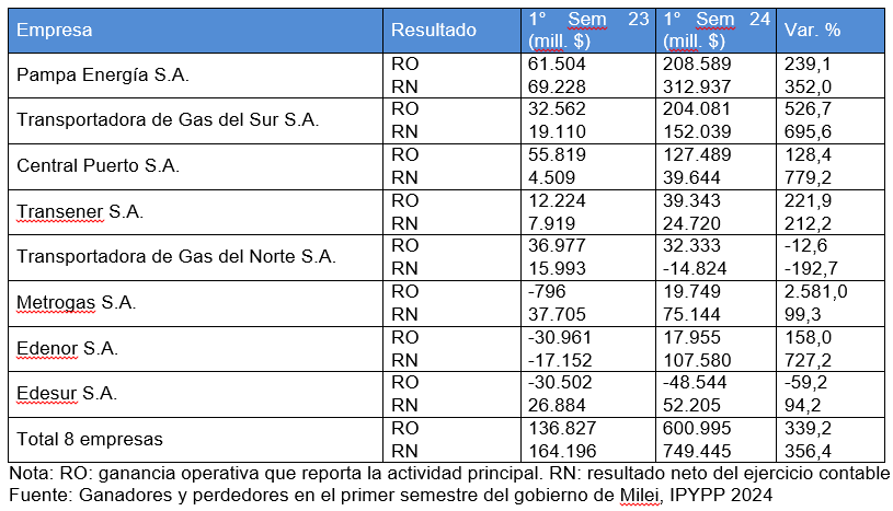 empresas energia