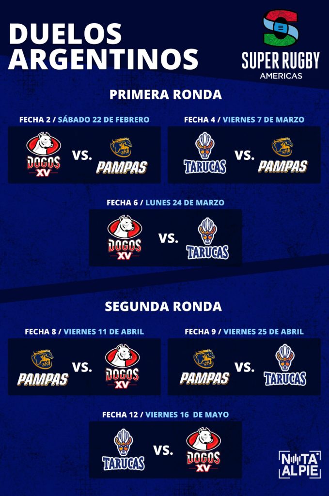 SuperRugby Fechas EDITABLEeee