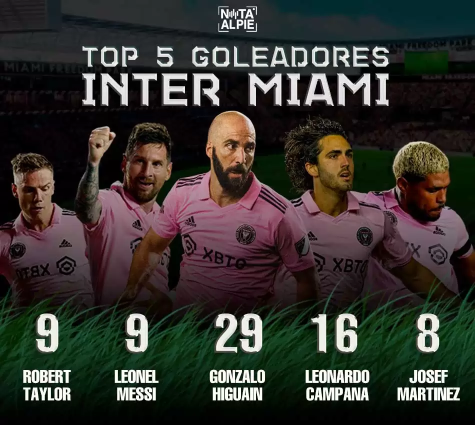 Goleadores InterMiami