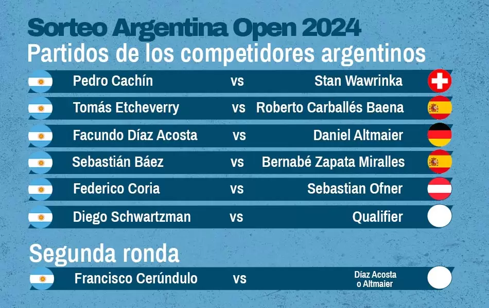 Argentina Open