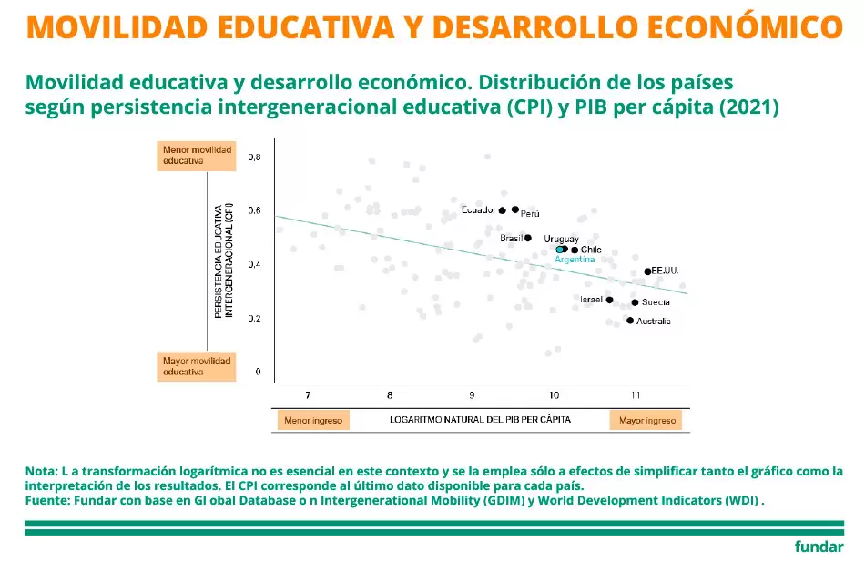 3 Nota al Pie