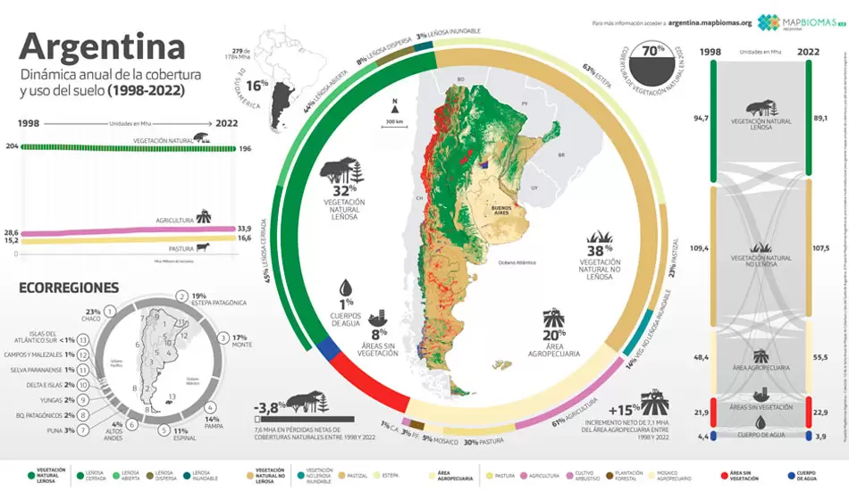 2 MAP Biomas Argentina