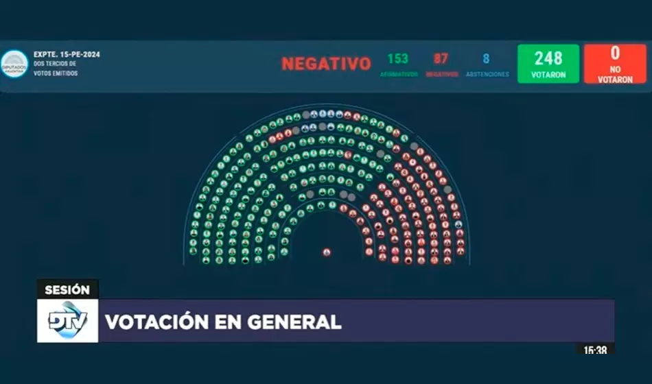 Diputados