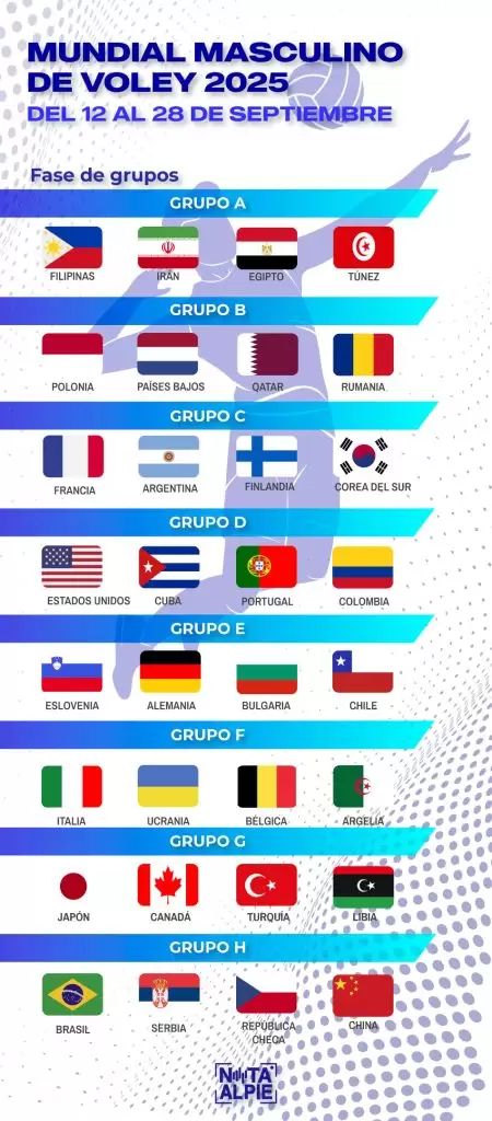 Mundial masculino de voleyball 2025 GRUPOS