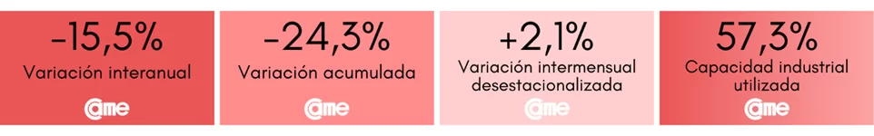 quimicos