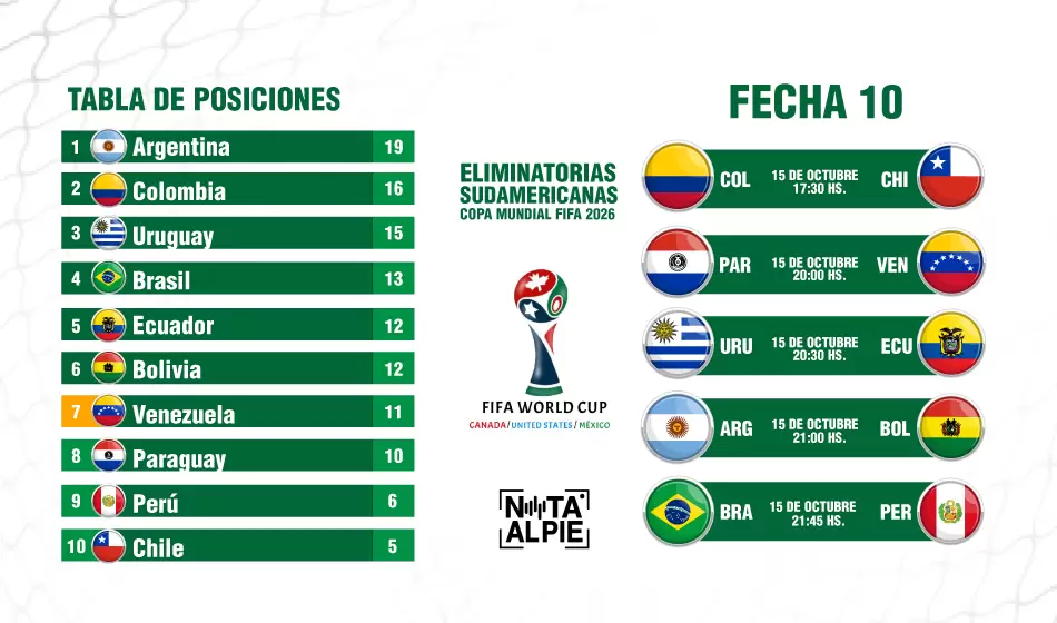 eliminatorias tabla fecha10