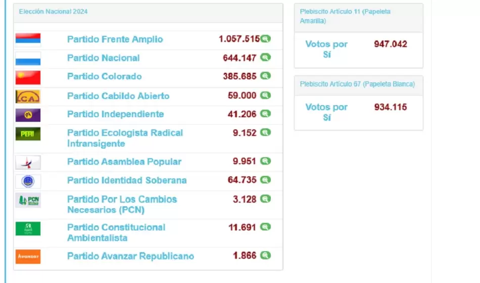 resultados uruguay