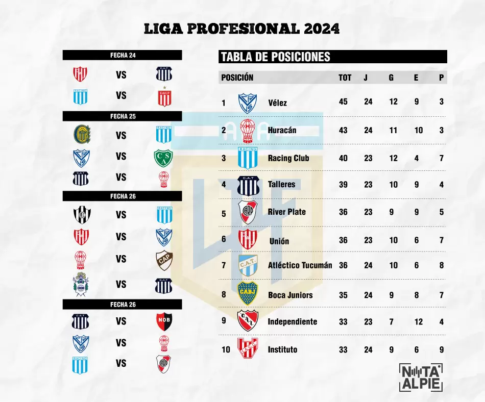 puntos fechas para borrarDDDD