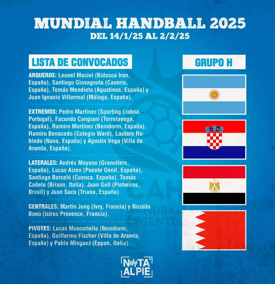 4 La Seleccion Argentina de Handbol masculina se alista para el Mundial en plenas fiestas Nota al pie