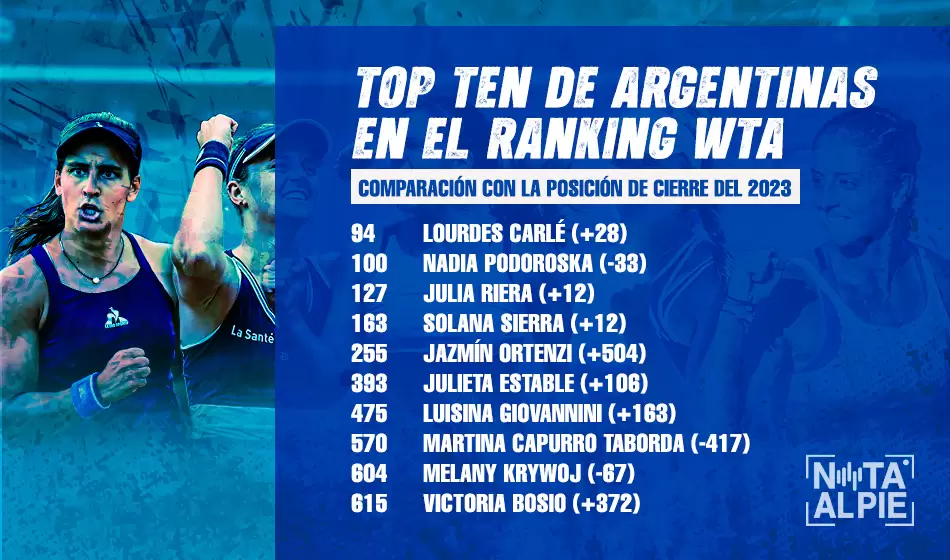 RANKING